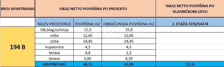 Appartamento In vendita - ISTARSKA MEDULIN