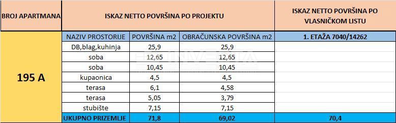 Apartmán Na prodej - ISTARSKA Medulin