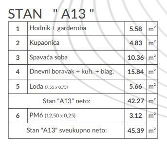 Apartma Naprodaj - ISTARSKA Pula