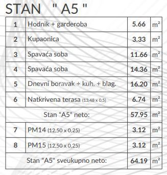 Apartma Naprodaj - ISTARSKA Pula