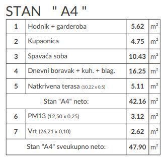 Apartma Naprodaj - ISTARSKA Pula