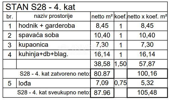 Apartment Zu verkaufen - ISTARSKA PULA