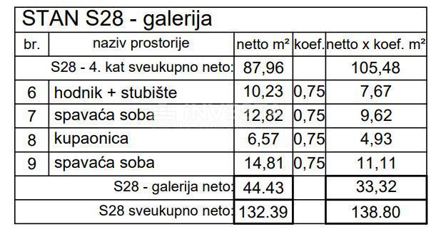 Apartma Naprodaj - ISTARSKA Pula