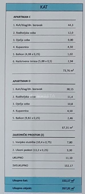 Stan Na prodaju - ISTARSKA UMAG