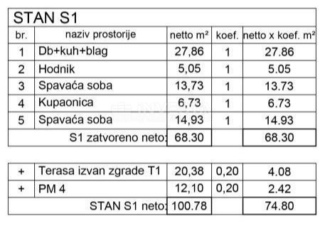 Stan Na prodaju - ISTARSKA FAŽANA