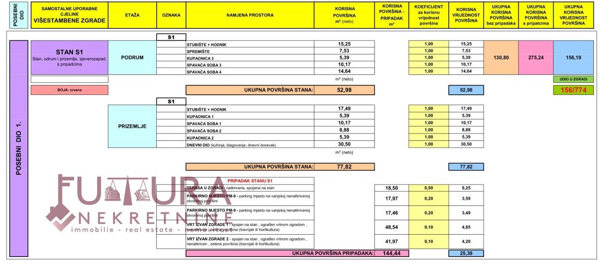 Apartmán Na predaj - ZADARSKA PAG