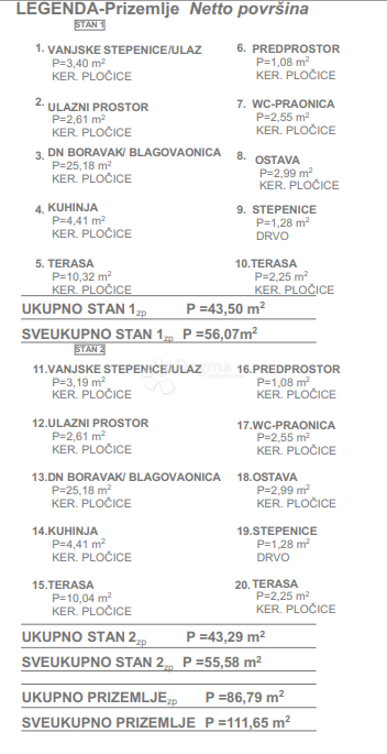 Kuća Na prodaju - ZADARSKA POLIČNIK