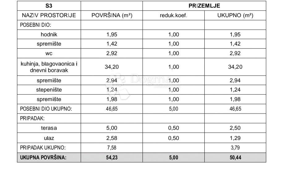 Apartmán Na predaj - ŠIBENSKO-KNINSKA ŠIBENIK