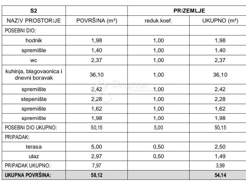 Appartamento In vendita - ŠIBENSKO-KNINSKA ŠIBENIK