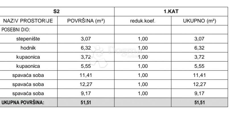 Appartamento In vendita - ŠIBENSKO-KNINSKA ŠIBENIK