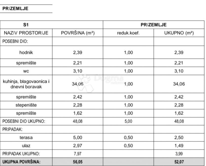 Apartmán Na predaj - ŠIBENSKO-KNINSKA ŠIBENIK