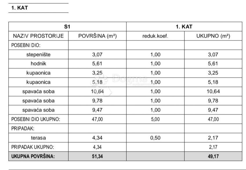 Apartmán Na predaj - ŠIBENSKO-KNINSKA ŠIBENIK