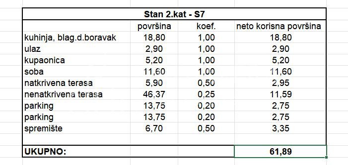 Apartmán Na prodej - ZADARSKA ZADAR