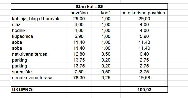 Apartmán Na prodej - ZADARSKA ZADAR