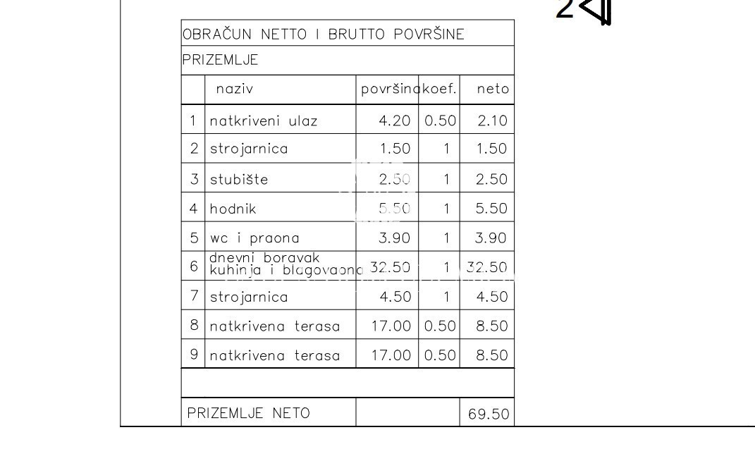 Dom Na sprzedaż - ISTARSKA MARČANA