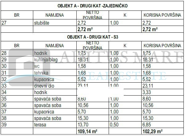 Apartma Naprodaj - ŠIBENSKO-KNINSKA Vodice