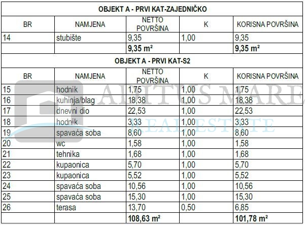 Apartma Naprodaj - ŠIBENSKO-KNINSKA Vodice