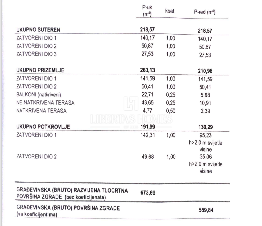 Kuća Na prodaju - SPLITSKO-DALMATINSKA VRGORAC