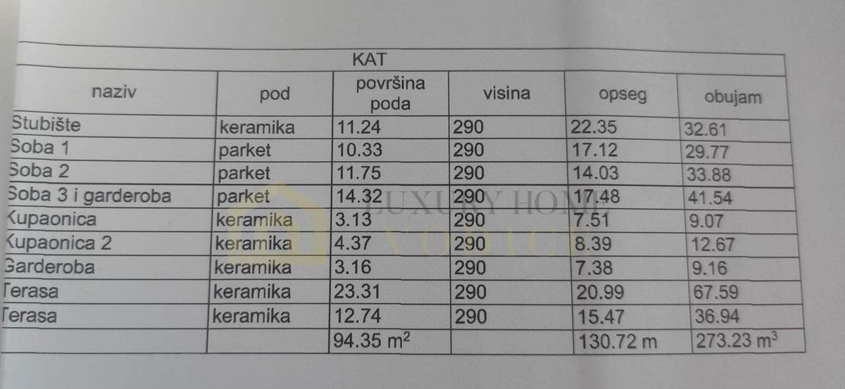 Dom Na sprzedaż - ŠIBENSKO-KNINSKA ŠIBENIK