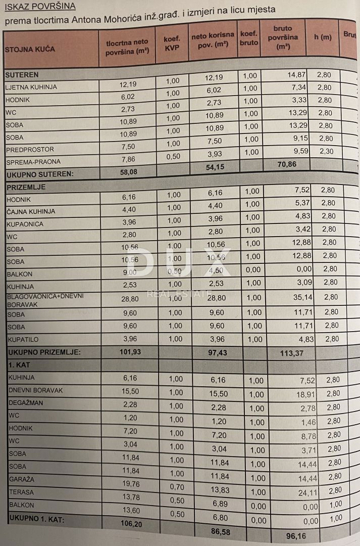 Dům Na prodej - SPLITSKO-DALMATINSKA BAŠKA VODA