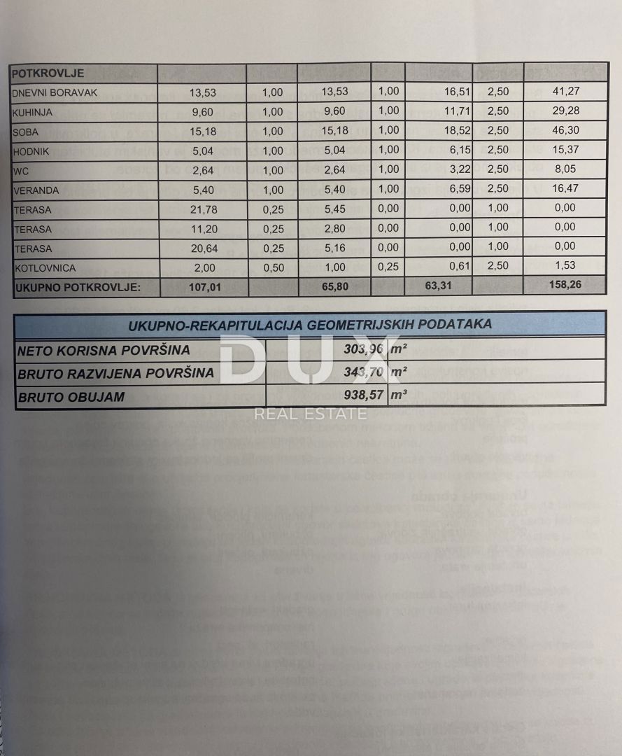 Dům Na prodej - SPLITSKO-DALMATINSKA BAŠKA VODA