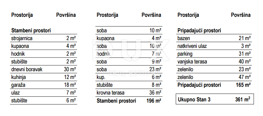 Stan Na prodaju - PRIMORSKO-GORANSKA KOSTRENA