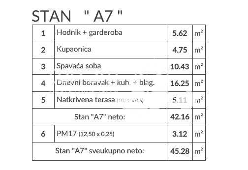 Apartma Naprodaj - ISTARSKA Pula