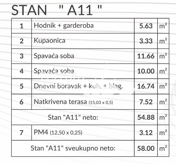 Apartma Naprodaj - ISTARSKA Pula