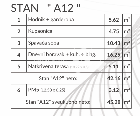 Apartma Naprodaj - ISTARSKA Pula