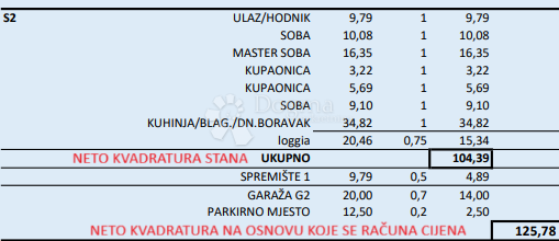 Apartma Naprodaj - ZAGREBAČKA Velika Gorica