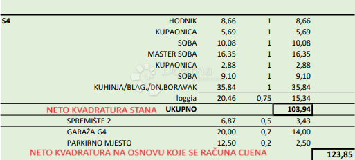 Apartma Naprodaj - ZAGREBAČKA Velika Gorica