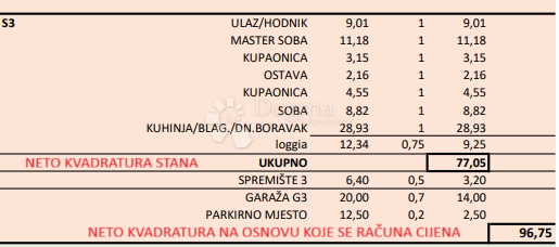 Apartma Naprodaj - ZAGREBAČKA Velika Gorica