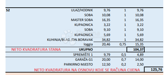 Apartma Naprodaj - ZAGREBAČKA Velika Gorica