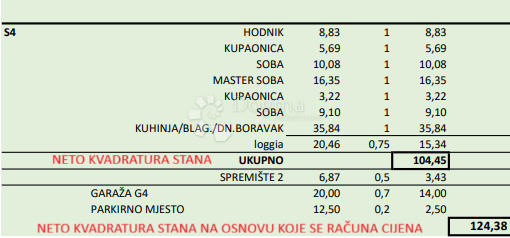 Apartma Naprodaj - ZAGREBAČKA Velika Gorica