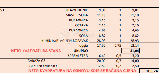 Apartma Naprodaj - ZAGREBAČKA Velika Gorica