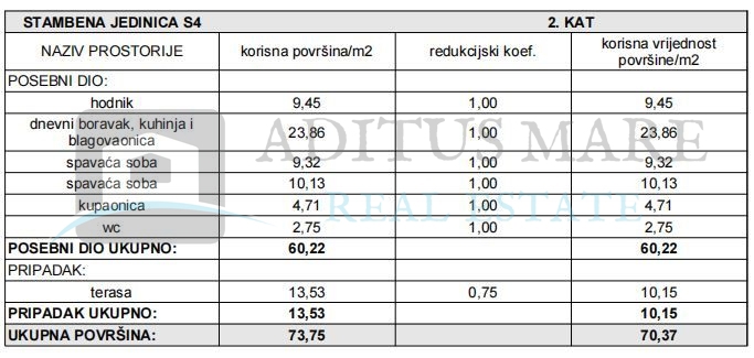 Apartma Naprodaj - ŠIBENSKO-KNINSKA Šibenik