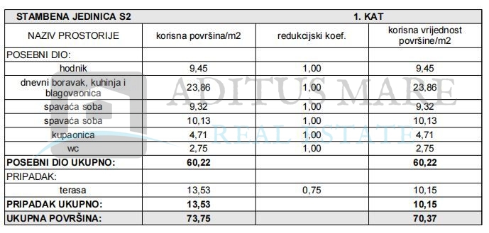 Apartma Naprodaj - ŠIBENSKO-KNINSKA Šibenik