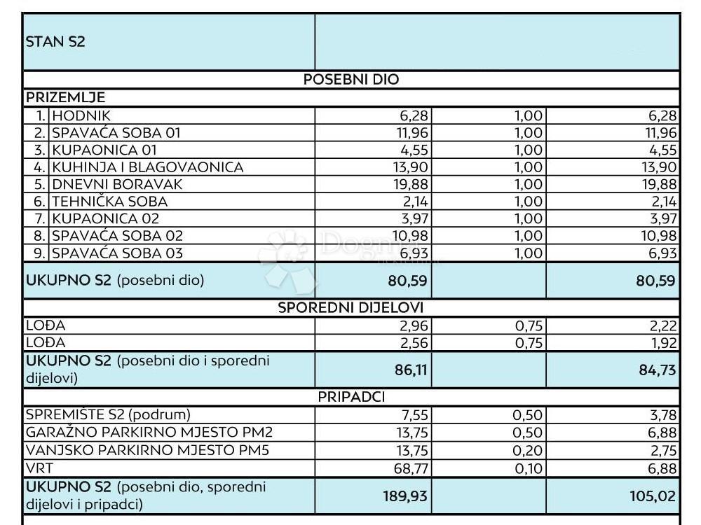Appartamento In vendita - ZADARSKA ZADAR