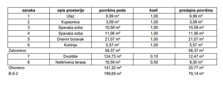 Flat For sale - ZAGREBAČKA Samobor