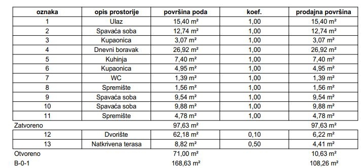 Stan Na prodaju - ZAGREBAČKA Samobor