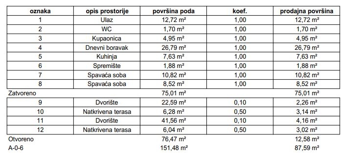 Flat For sale - ZAGREBAČKA Samobor