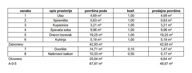 Flat For sale - ZAGREBAČKA Samobor