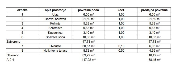 Flat For sale - ZAGREBAČKA Samobor