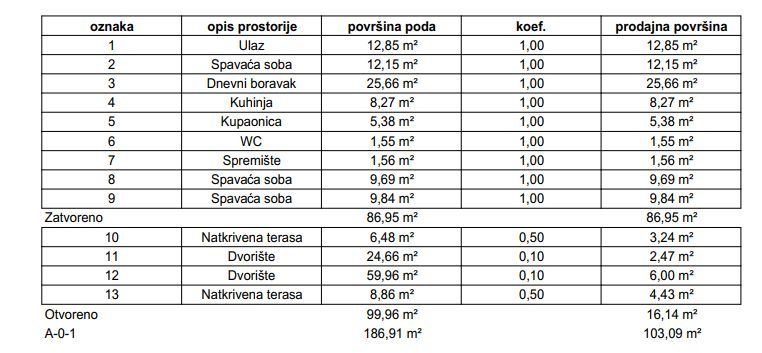 Appartamento In vendita - ZAGREBAČKA Samobor