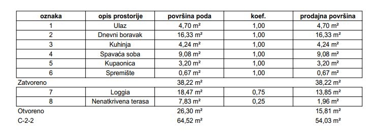 Flat For sale - ZAGREBAČKA Samobor