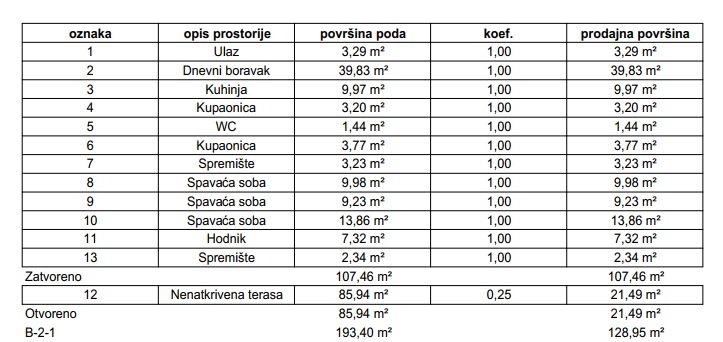 Flat For sale - ZAGREBAČKA Samobor