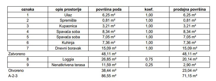 Flat For sale - ZAGREBAČKA Samobor