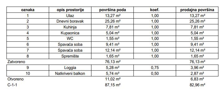 Flat For sale - ZAGREBAČKA Samobor
