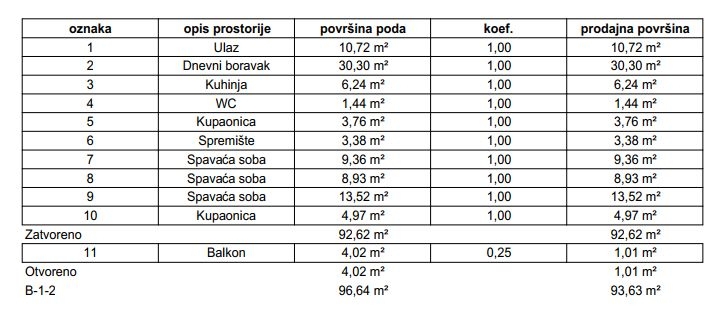 Appartamento In vendita - ZAGREBAČKA Samobor