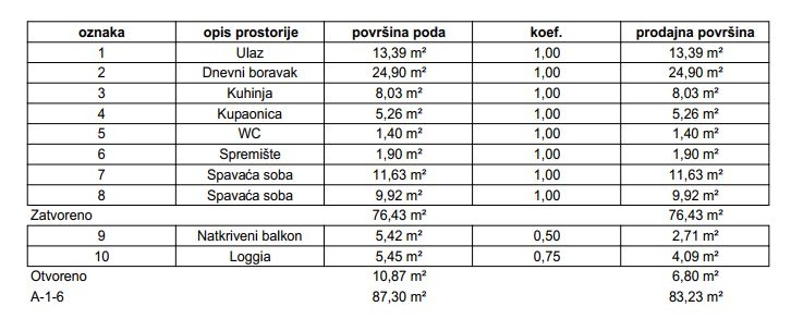 Flat For sale - ZAGREBAČKA Samobor